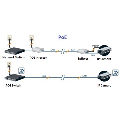 دوربین-مداربسته-POE,دوربین مداربسته POE,دوربین مداربسته POE