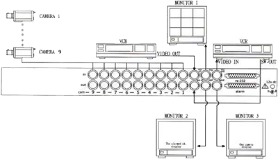 ساختار اتصال مالتی پلکسر به سیستم مداربسته 003-نحوه-اتصال-مالتی-پلکسر,,نحوه اتصال مالتی پلکسر به دوربین مداربسته