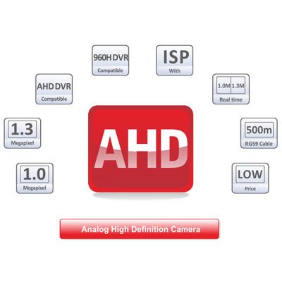 دوربین مداربسته AHD چیست؟