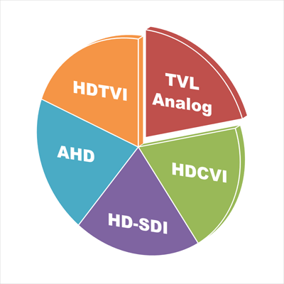 hdcvi-hdtvi-ahd-hdsdi,,دوربین مداربسته hdcvi-hdtvi-ahd-hdsdi