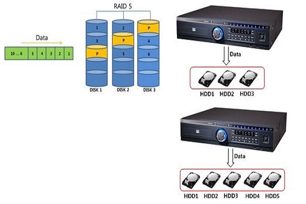 تکنولوژی-Raid-در-دوربین-مداربسته-چیست؟,,