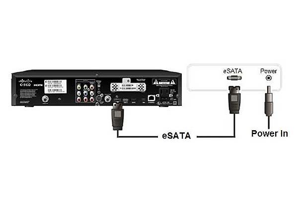 پورت-ESATA-در-دوربین-مدار-بسته-چیست-؟,,