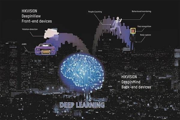 کاربرد-هوش-مصنوعی-Deep-Learning-در-دوربین-مداربسته,,