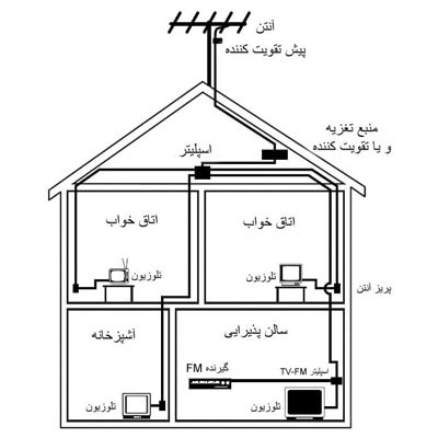 آنتن-مرکزی,آنتن مرکزی دوربین مداربسته,آنتن مرکزی دوربین مداربسته