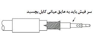 مغزی-فیش-BNC,,طریقه قرار گیری مغزی فیش BNC