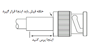 بستن-فیش-BNC,,قرار گیری حلقه فیش BNC