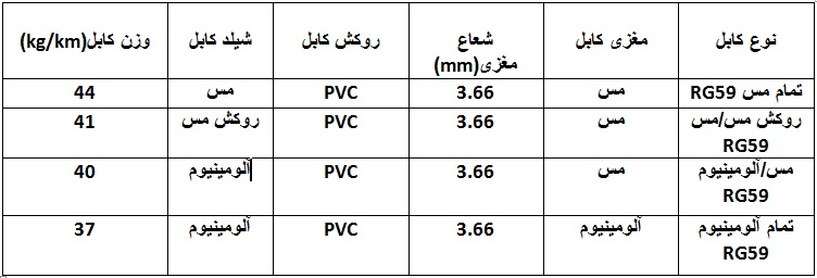 1010-کابل-تصویر,,