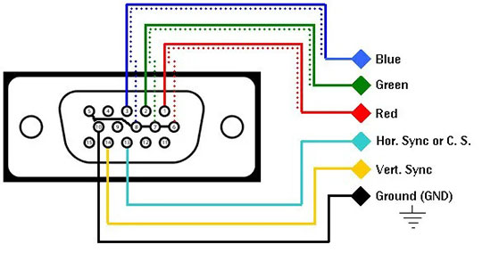 |alt=VGA_Port2.jpg,|VGA_Port2.jpg