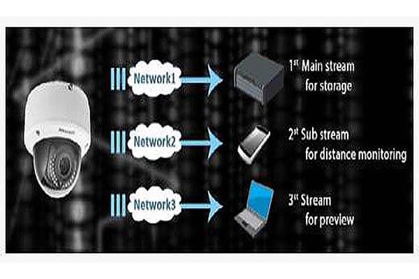 Triple-Stream-در-دوربین-مداربسته-به-چه-معناست؟,,